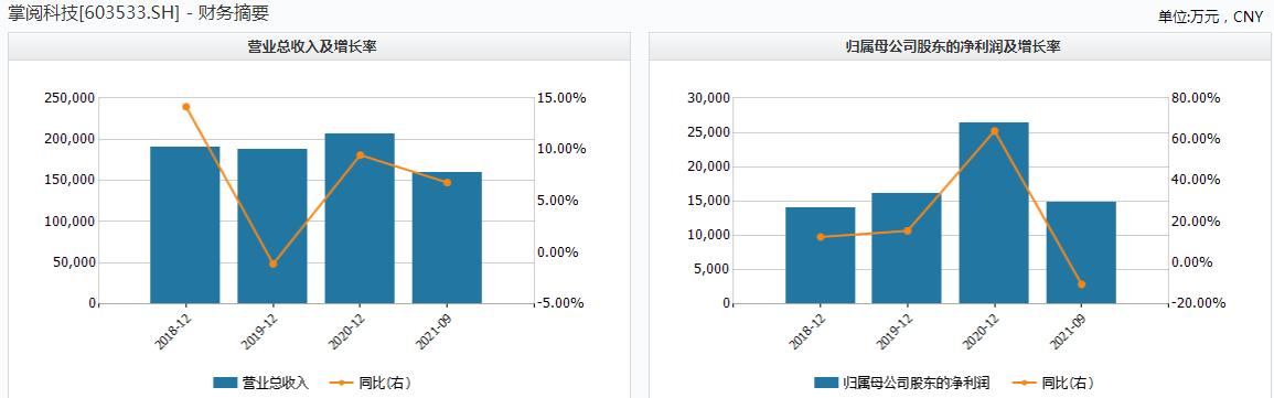 字节跳动和掌阅科技合作,字节跳动和掌阅科技的关系