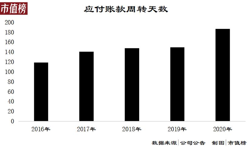 国美负债多少,国美负债结构分析