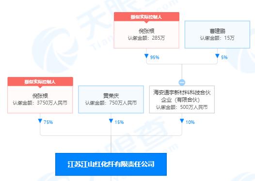 只扩张不赚钱，1.8亿亏损和12亿定增同时来，拥有“国际梦”的梦百合能走多远？