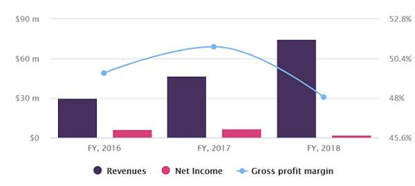 checkout.com是什么公司,checkout线上支付