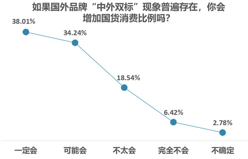 “双11”国潮盛行，南都民调显示七成受访者偏好国货