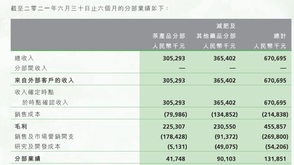 肠清茶市场价,肠清茶市场价格