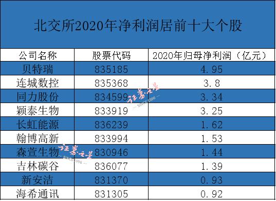 开市首日北交所新股全部触发临停,开市5分钟新股全部触发临停