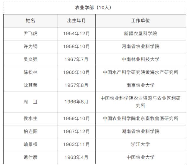 广西新增两院院士,23年广西院士候选人公示