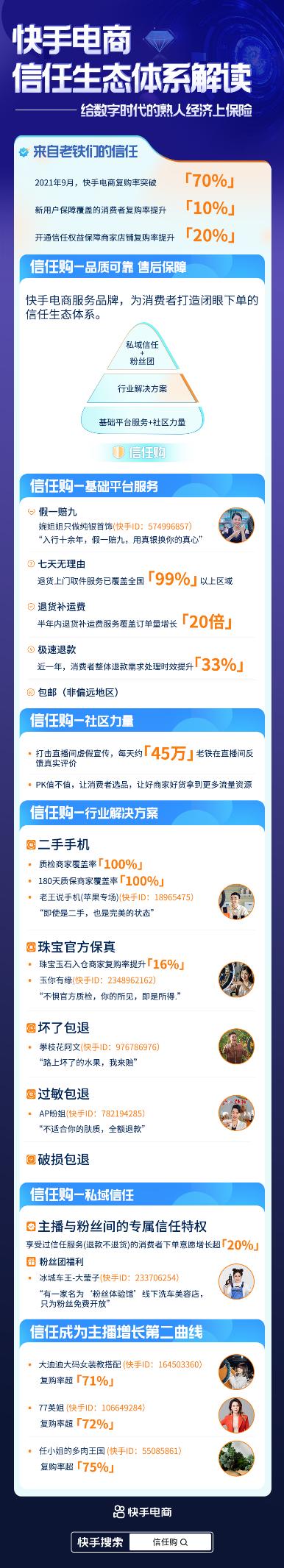 快手信任购的商品可以买吗,快手信任购是真的吗