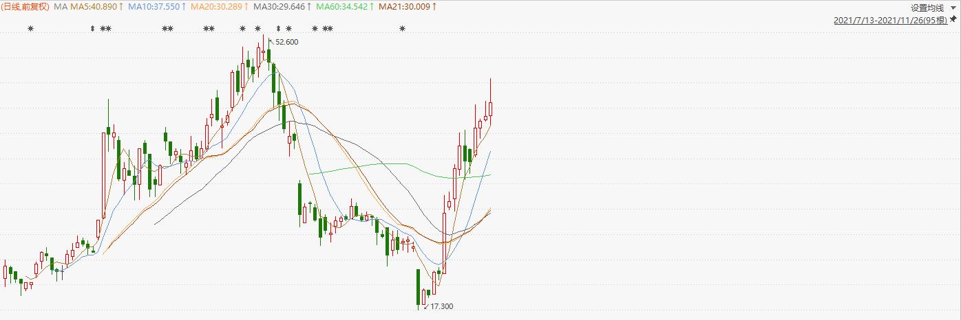 港股收评：新冠新毒株引发恐慌恒指创一个半月新低生物制药逆市上涨