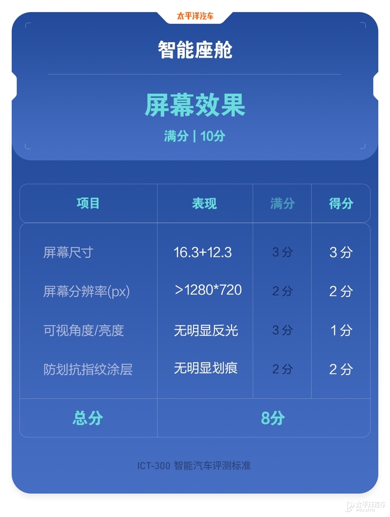 理想one改款前后对比,升级后的效果比原车足足提高五倍