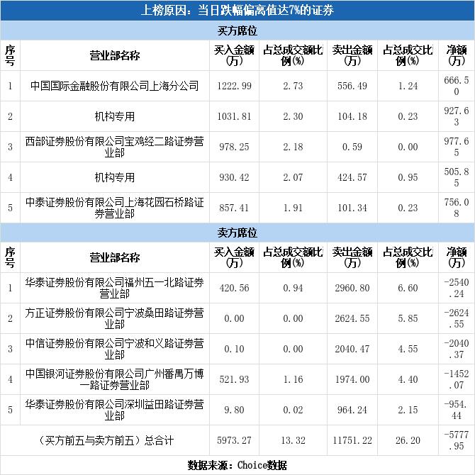海利得异动分析,海利得股票跌停板买入有风险吗