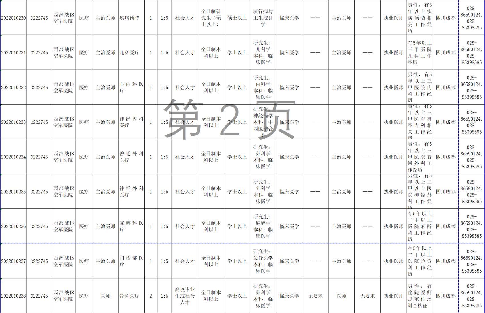 空军招考文职人员岗位,空军招聘文职人员工作岗位