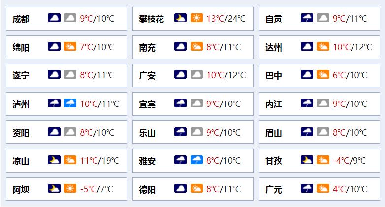 成都将启动重污染天气预警,成都重污染天气预警公交免费
