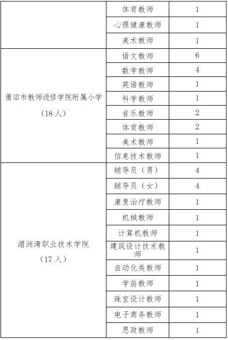 664人！部分仅需面试！福建一大波编内岗位正在招人