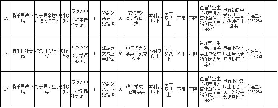 664人！部分仅需面试！福建一大波编内岗位正在招人