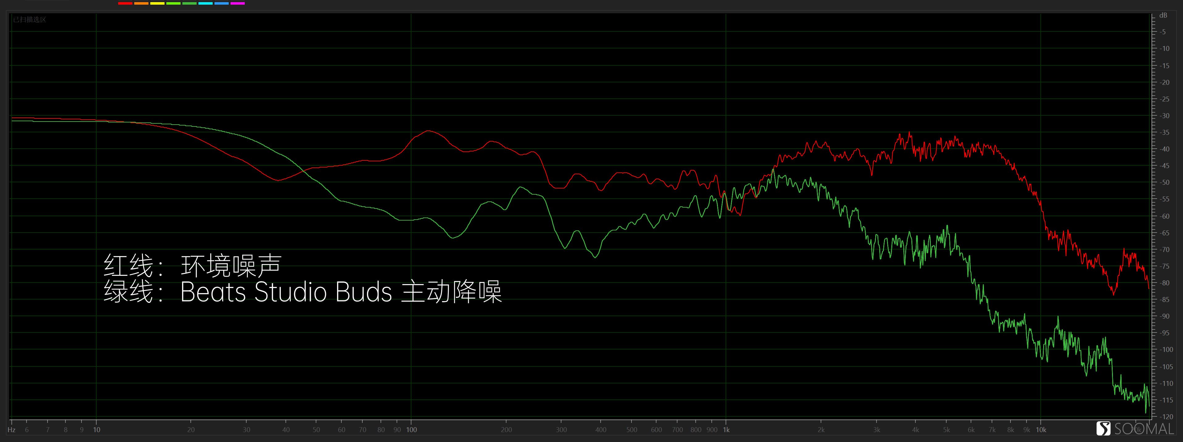 beatsstudiobuds真无线降噪好吗,beatsstudiobuds真无线降噪耳机套
