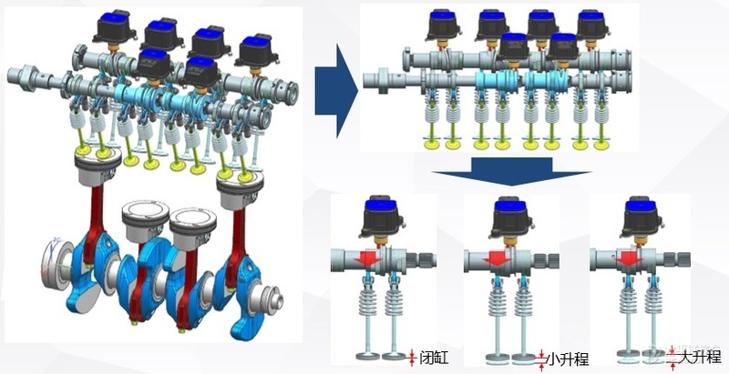 试驾23款凯迪拉克xt4豪华版,凯迪拉克xt4有48v可以省多少油