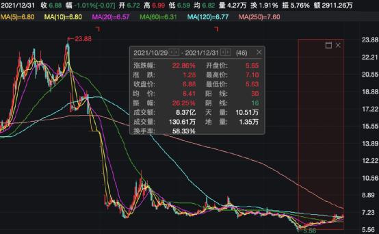 奇葩老板后续,奇葩公司董事长