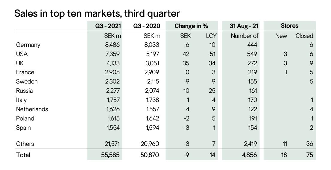 阿迪耐克现在情况,阿迪耐克目前情况