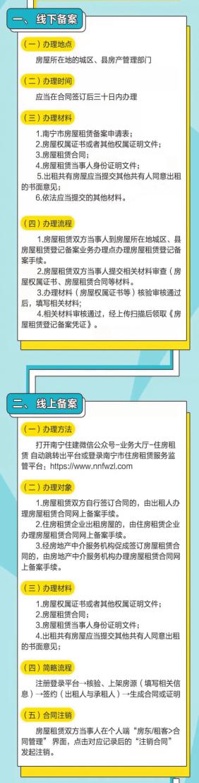 南宁房屋租赁合同备案时间,南宁市房屋租赁备案怎么办理