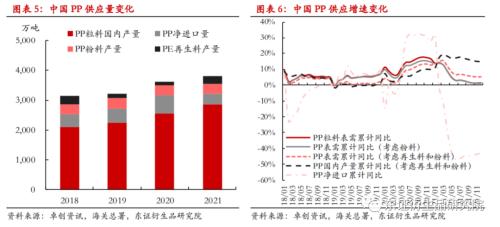 LLDPE/PP年度报告：内忧外患下，聚烯烃重回下行之路