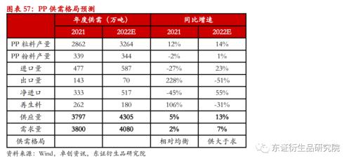 LLDPE/PP年度报告：内忧外患下，聚烯烃重回下行之路