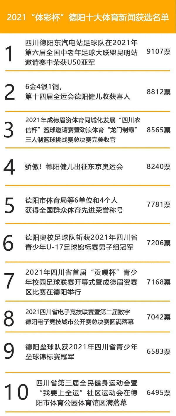 精彩瞬间2021德阳十大体育新闻评选结果出炉