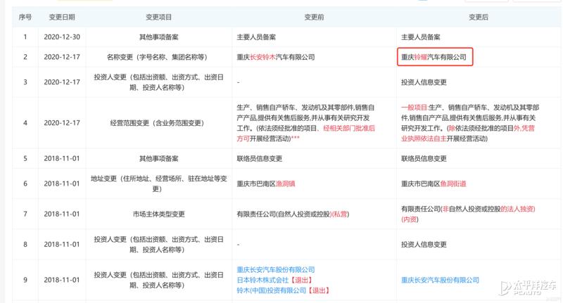 即将倒闭的三款车企,倒下的国产车企有哪些品牌