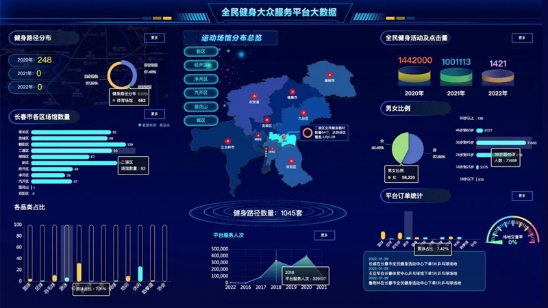 向史而新行者路远为长春振兴作出体育贡献
