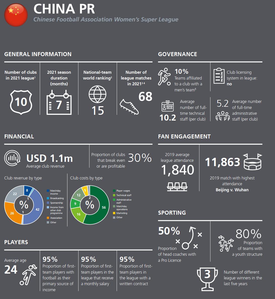 中国女足世界排名和球员,中国女足工资在世界排名