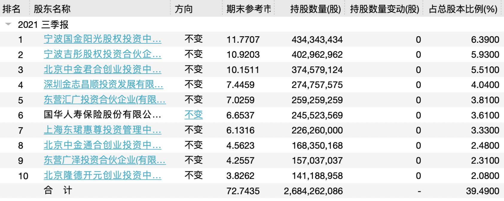 股价闪崩背后违规信托配资,股价暴涨后股东股票解除质押