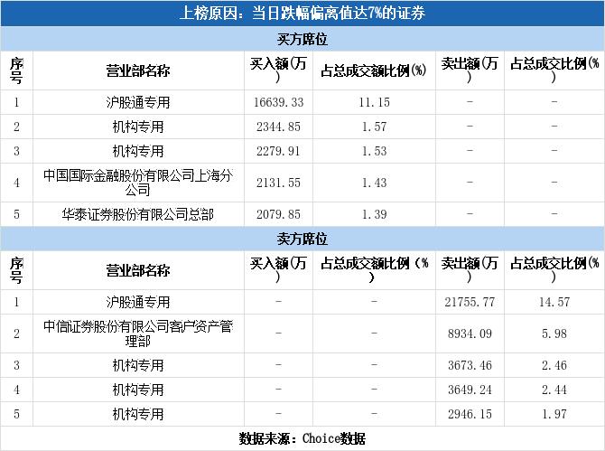 主力龙虎榜最新消息,多主力现身龙虎榜