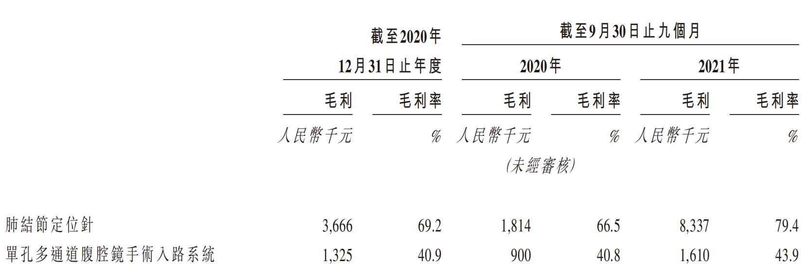 鑲跨槫娑堣瀺浜у搧,鑲跨槫鏂拌嵂鑾锋壒涓婂競