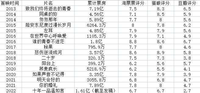 电影十年一品温如言情人节,十年一品温如言定档情人节