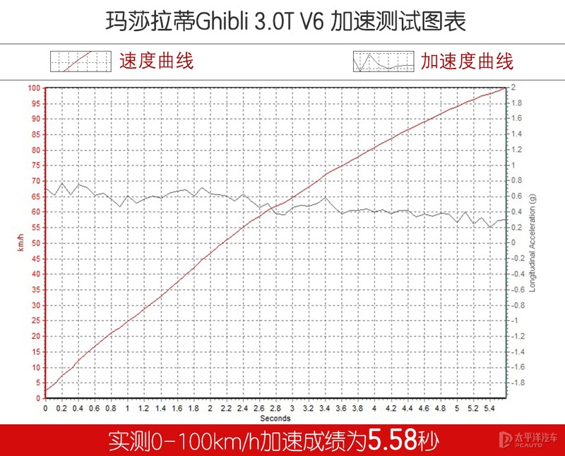 玛莎拉蒂到底值不值得入手,花80万买一辆玛莎拉蒂