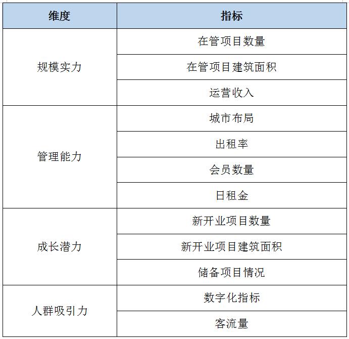 2019年全国购物中心销售百强排名,2023全国购物中心业绩排名