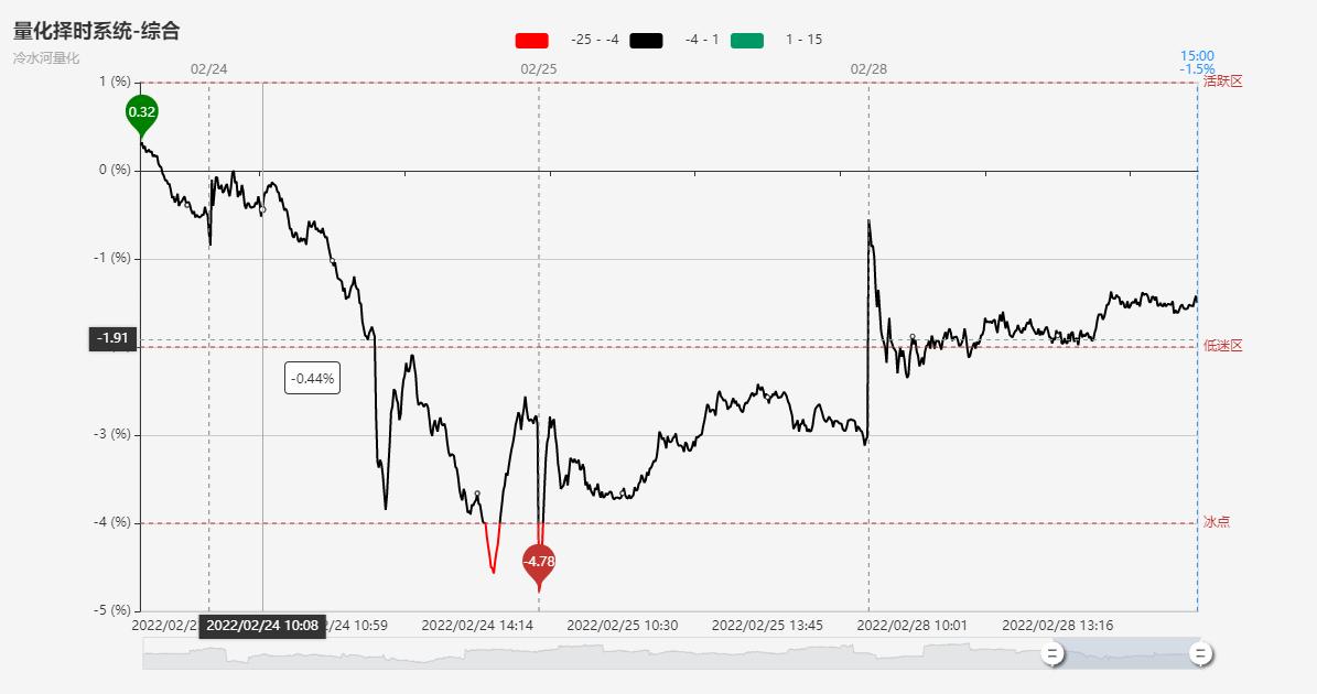 每日收评,每日收评大盘分析