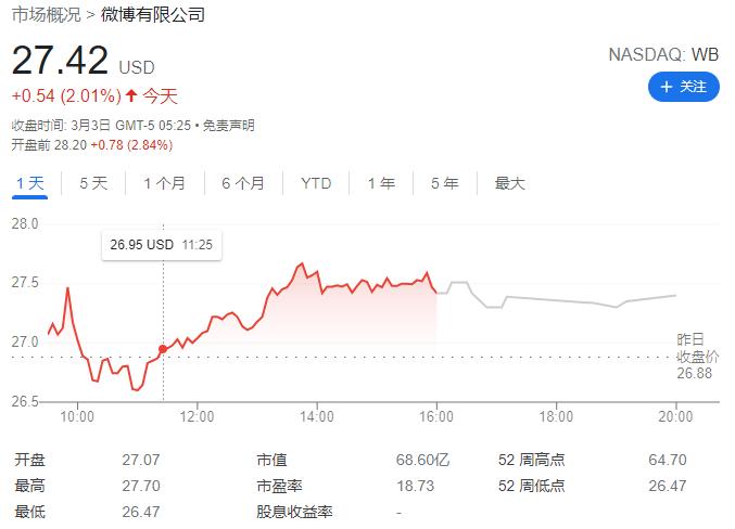 微博四季报：营收利润双增长，广告业务表现强劲|财报见闻