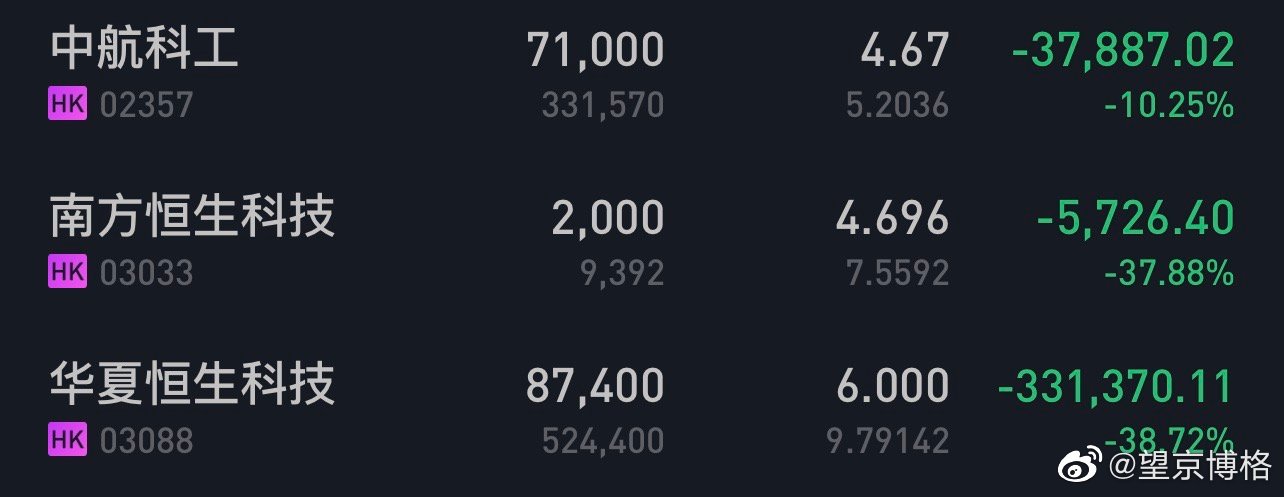 基金知名大v,基金大v被吐槽
