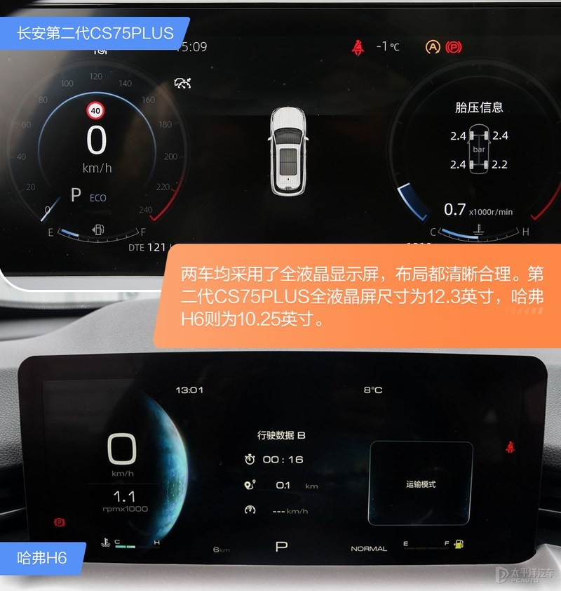 长安cs75plus冠军版两个1.5t怎么区分,长安cs75和冠军版哈弗h6拔河比赛