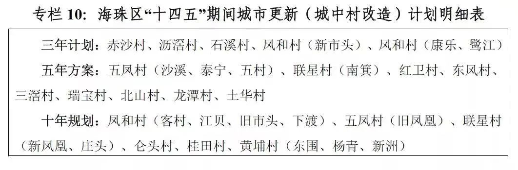 2022客村房价,客村一房一厅房价