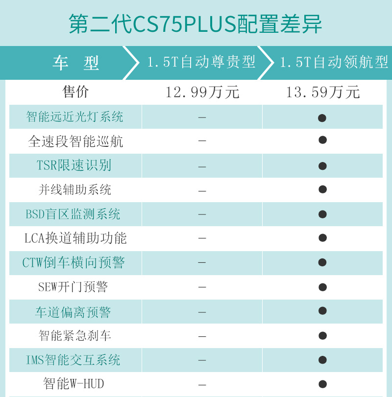 2020第一代cs75plus自动领航,长安cs75plus2022款2.0t领航贴膜