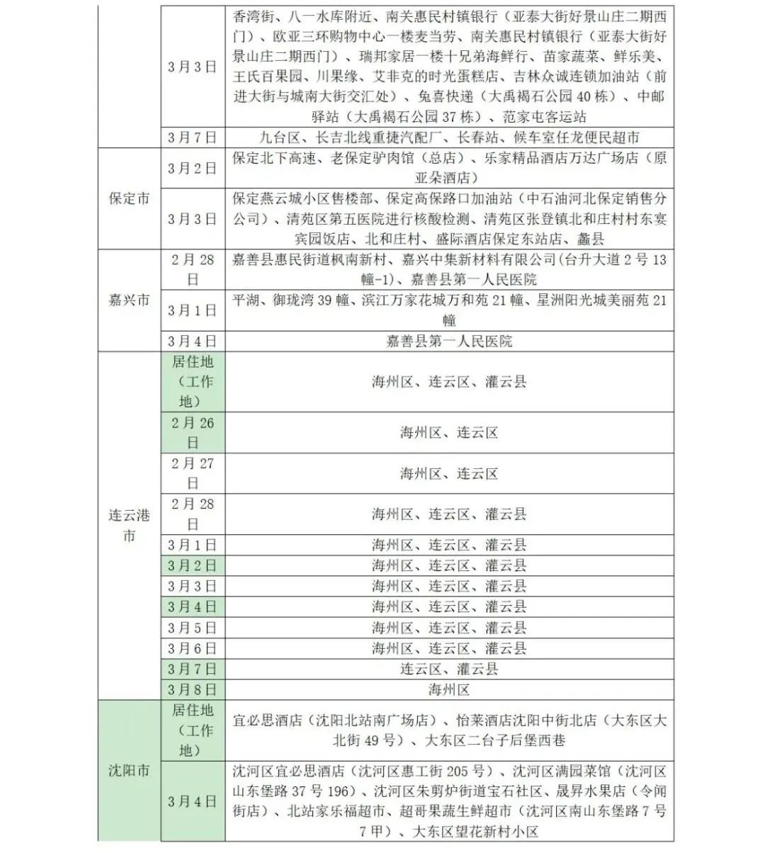 山东疾控疫情最新消息,近期疫情防控公众健康提示烟台