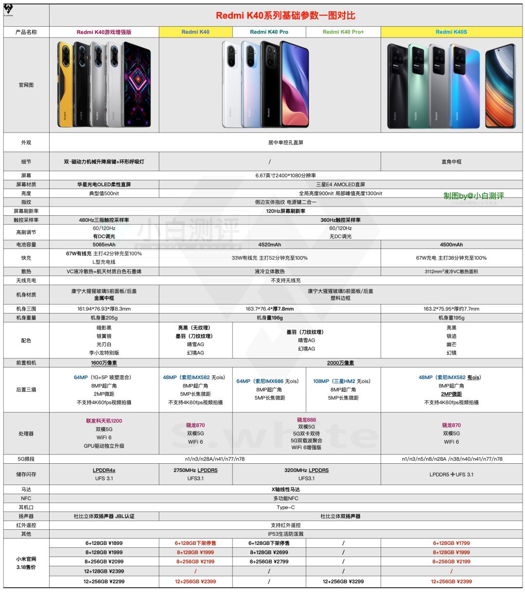 redmik50pro详细测评,redmik50pro和k40pro差别