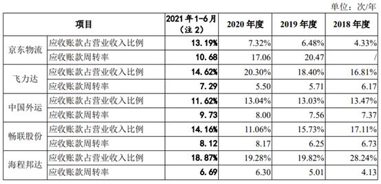 日日顺提交ipo,日日顺海尔家电
