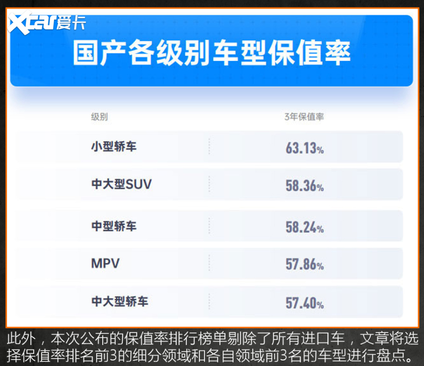 换车保值率高的车型,几万块车公认贬值最快的4款车
