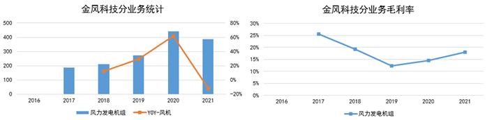 明阳智能近十年分红,明阳智能能涨吗