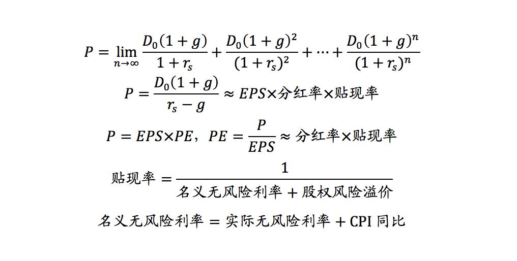 美股风险与外溢A股影响评估
