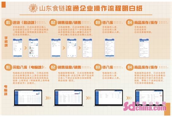 速来注册！食品生产经营者全面推广“山东食链”应用