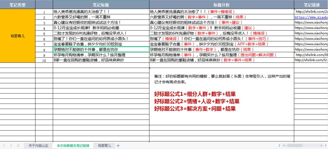 小红书母婴稿件怎么写纯干货,小红书爆文算法机制