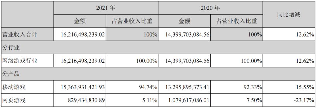 三七全年销量一览表,三七手游财报