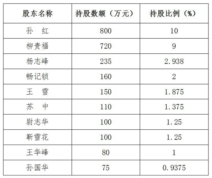襄汾县万都村镇银行官方账号,襄汾万都村镇银行是国企吗