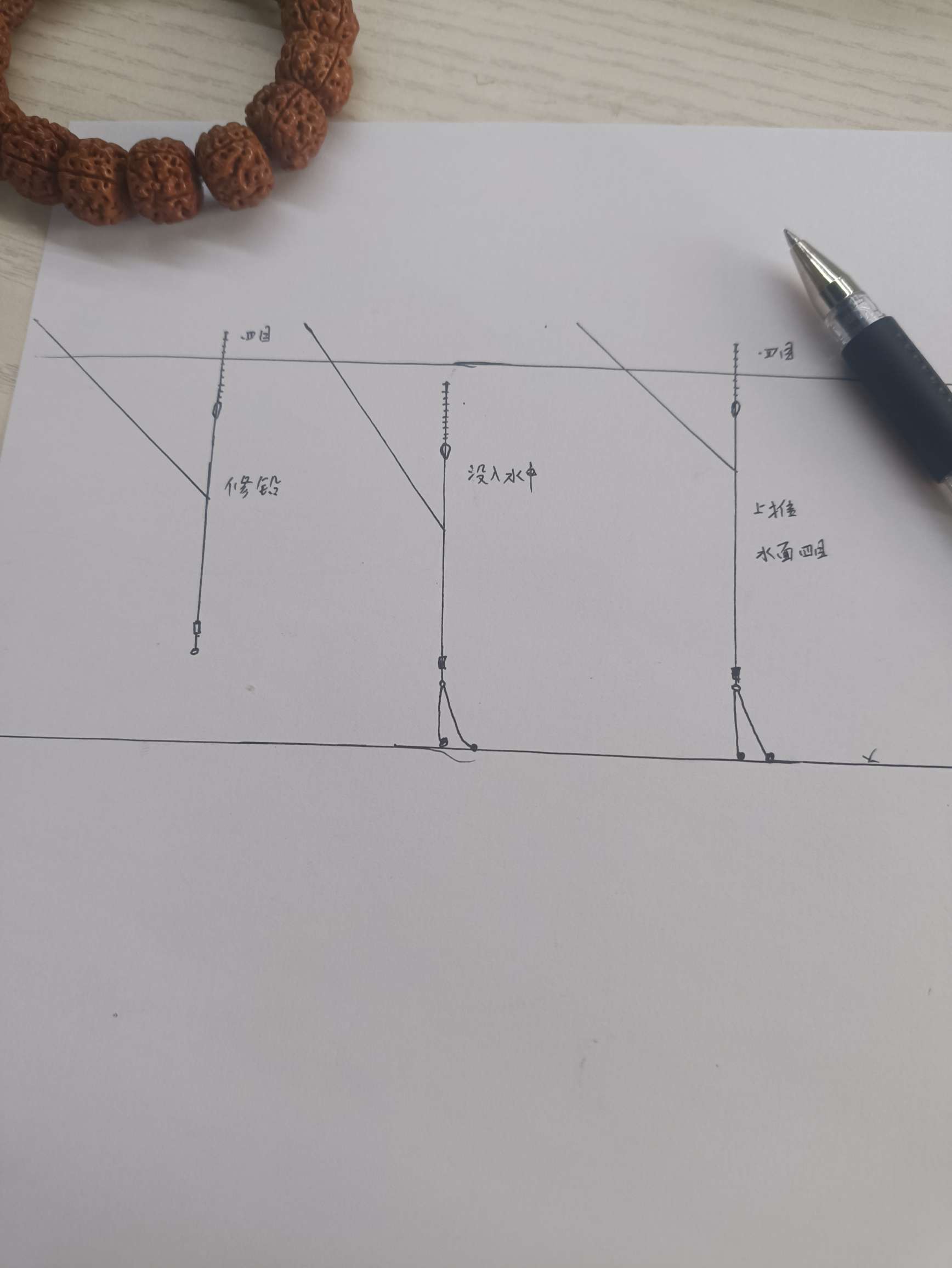 水底高低不平钓深还是钓浅,野钓水底不平调漂最佳方法